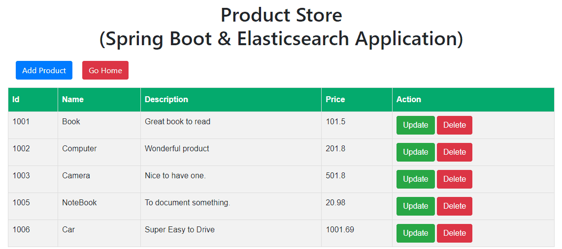 Spring Boot Elasticsearch CRUD Example PixelTrice